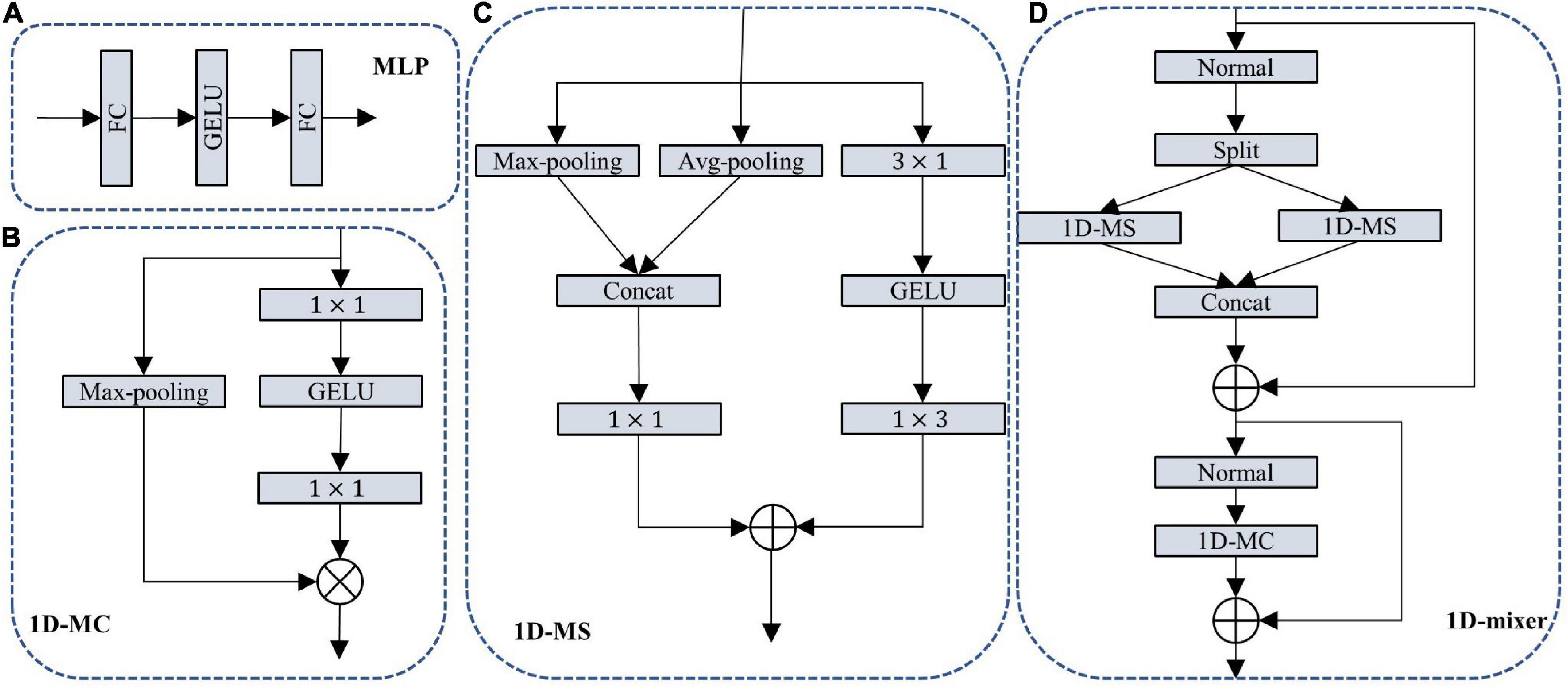 Rethinking 1D convolution for lightweight semantic segmentation